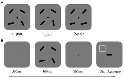 The facilitating effect of identical objects in visual working memory
